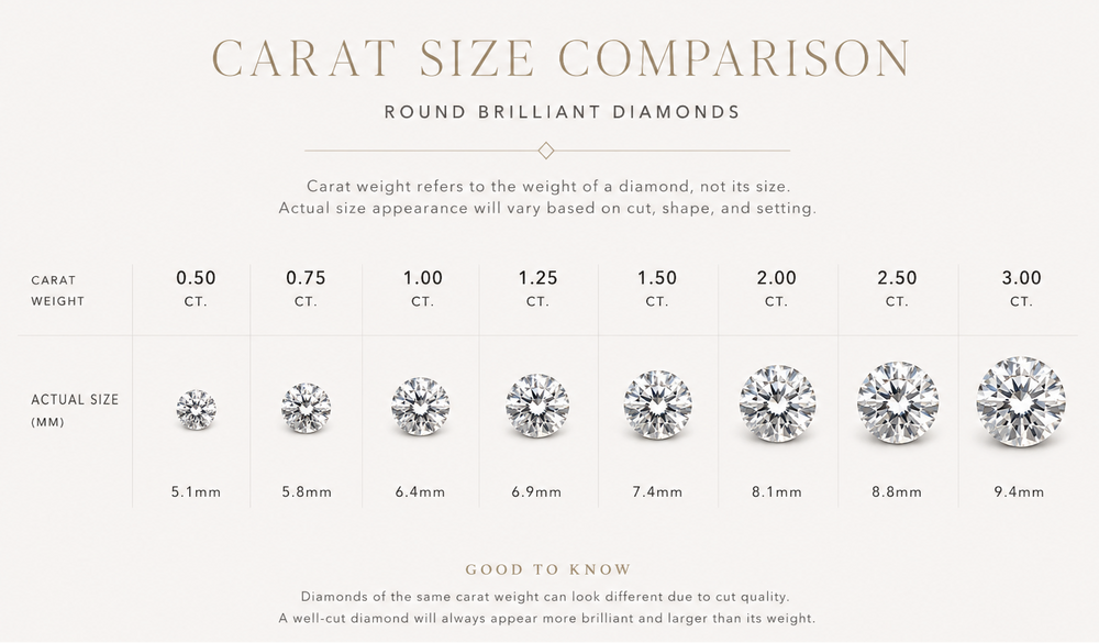 Diamond carat size comparison