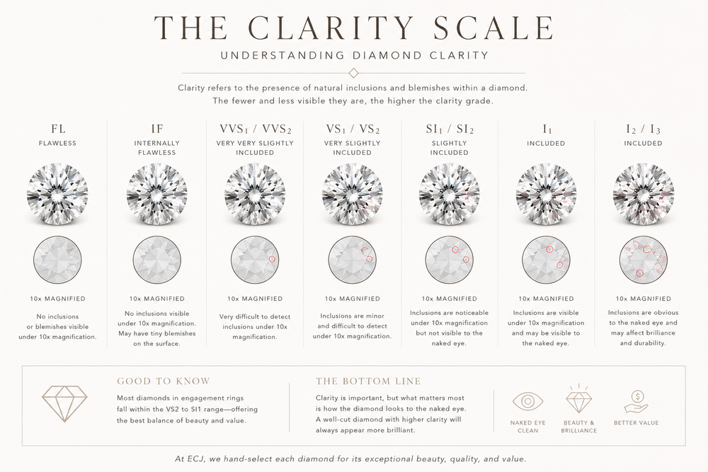 Diamond clarity comparison