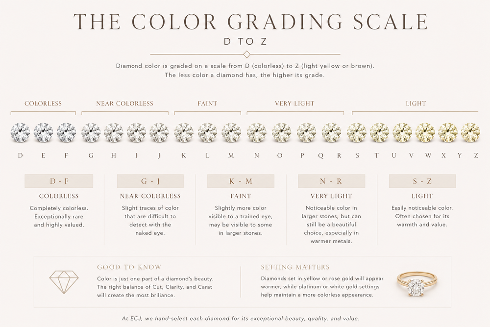 Diamond color scale